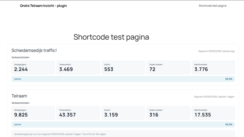 Voorbeeld van Telraam-verkeersdata die via een WordPress-plugin op een pagina wordt getoond.
